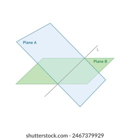 Line of intersection between two planes in three dimensional space. Scientific resources for teachers and students.