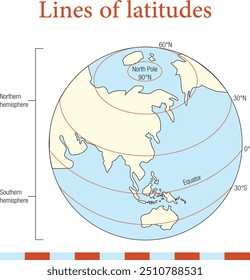 Línea de Vector Latitude Editable