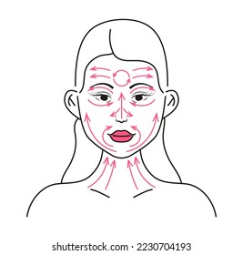 Line massage on face. Anti-ageing, lifting sculpt. Woman doing face massage, shows movement direction concept in line style.