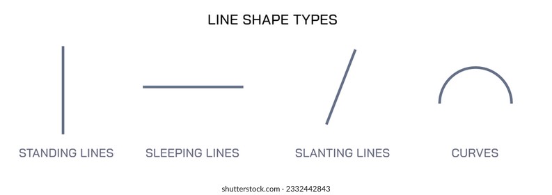 Line shape types, standing line, sleeping line, slanting lines, curves vector illustration. 