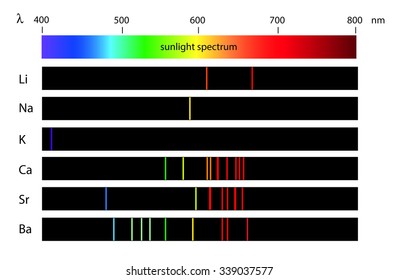 180 Line spectra Images, Stock Photos & Vectors | Shutterstock