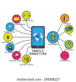 line vector design of mobile marketing strategy concepts & others like marketing using banners coupons search app and customer centric concepts like performance efficiency etc