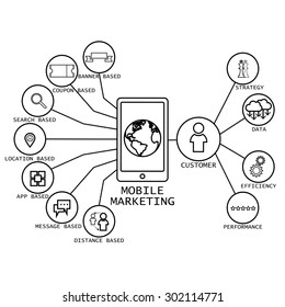 line vector design of mobile marketing strategy concepts & others like marketing using banners coupons search app and customer centric concepts like performance efficiency etc