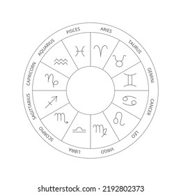 Line Zodiac Horoscope Circle. Vector Thin Outline Symbols.