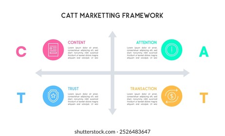 Lineares CATT Marketing Framework-Diagramm mit farbigen Symbolen