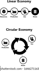 Linear and circular economy figures, Monochrome illustration