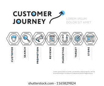 Linear design of vector web page showing steps of customer journey isolated on white background 