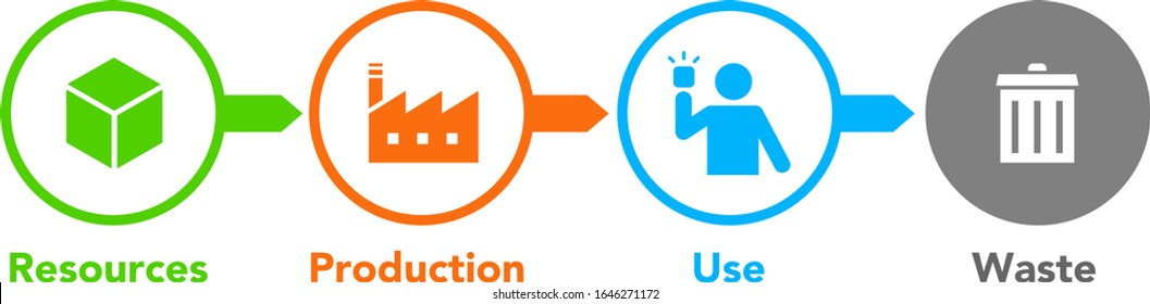 Cifras e icono de la economía lineal, ilustración