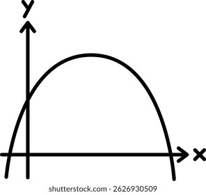 Matemática da matemática da curva do gráfico de equação linear