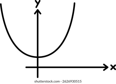 Matemática da matemática da curva do gráfico de equação linear