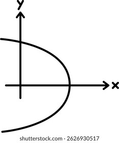 Matemática da matemática da curva do gráfico de equação linear