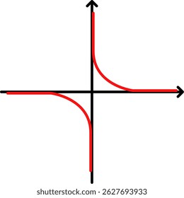 Matemática da matemática da curva do gráfico de equação linear