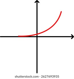 Linear equation graph curve mathematics math