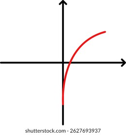 Matemática da matemática da curva do gráfico de equação linear