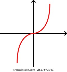 Matemática da matemática da curva do gráfico de equação linear