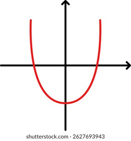 Matemática da matemática da curva do gráfico de equação linear