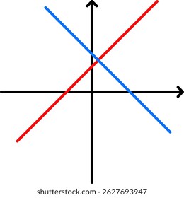 Matemática da matemática da curva do gráfico de equação linear
