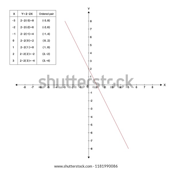 Linear Equation Solution Function Y 22x Stock Vector Royalty Free