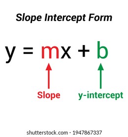 Linear Equations Slope Intercept Form Formula Stock Vector (Royalty ...