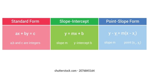 linear equations standard form, slope-intercept and point-slope form