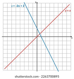 Linear function in coordinate plane. Linear equations. Vector illustration isolated on white background.