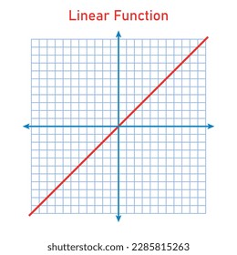 Linear function. Graph of a function in mathematics. Graphing functions in coordinate system. Basic shapes of graphs. Types of function graphs. Vector illustration isolated on white background.