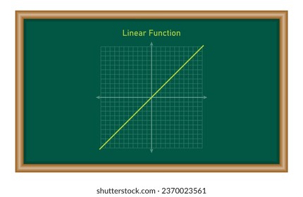 Linear function. Graph of a function in mathematics. Graphing functions in coordinate system. Basic shapes of graphs. Types of function graphs. Vector illustration isolated on chalkboard.