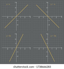 Linear function graph on a gray background. Graphic presentation for math teachers.
