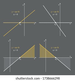 Linear function graph on a gray background. Graphic presentation for math teachers.