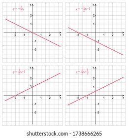 Linear function graph on a white background. Graphic presentation for math teachers.