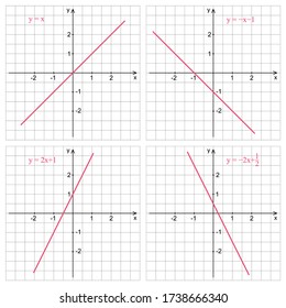 Linear function graph on a white background. Graphic presentation for math teachers.