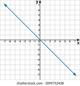 Linear function graph. type of function in mathematics