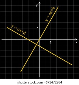 Linear function. Line graph on a black background. Mathematics. 