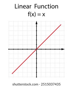 Linear function on the white background. Education. Graphic diagram. School. Formula. Vector illustration.