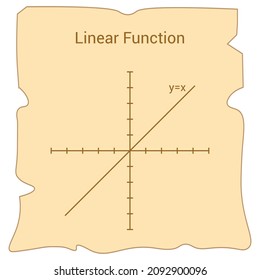 Linear function. type of function in mathematics