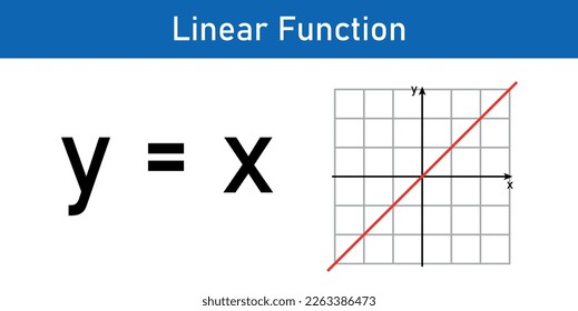 Linear function. type of function in mathematics.