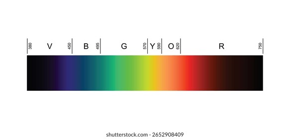 Linear gradient of visible spectrum colors illustration
