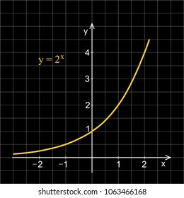 Linear Graph In A Coordinate System. Exponential Curve.