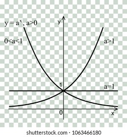 Linear graph in a coordinate system. Exponential curve.