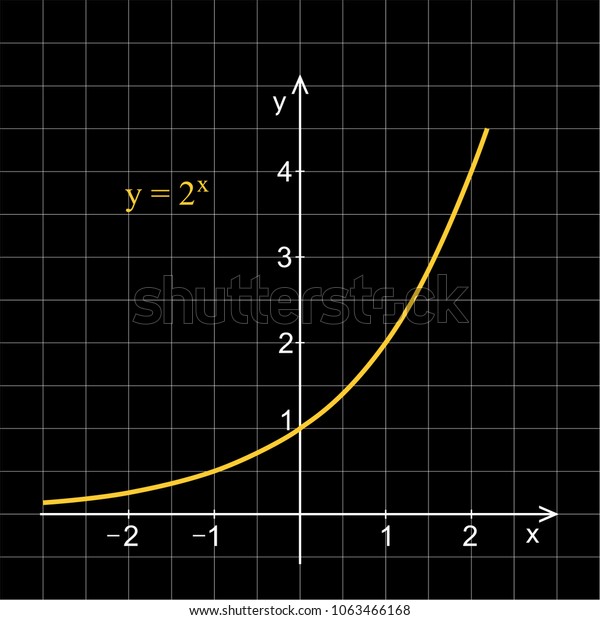 Linear Graph Coordinate System Exponential Curve Stock Vector (Royalty ...