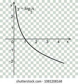 Linear graph in a coordinate system. Logarithmic curve.