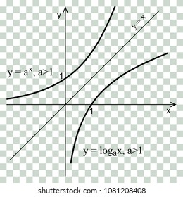 Linear graph in a coordinate system. Logarithmic curve and exponential curve.