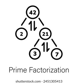 Here’s a linear icon of prime factorization 