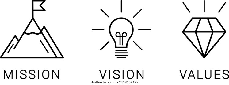 Linear icons of Mission, Vision and Values