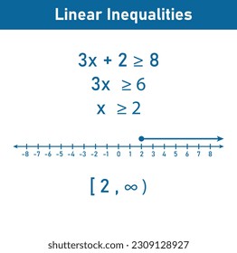Linear inequalities in one variables examples with answers. Mathematics resources for teachers and students.