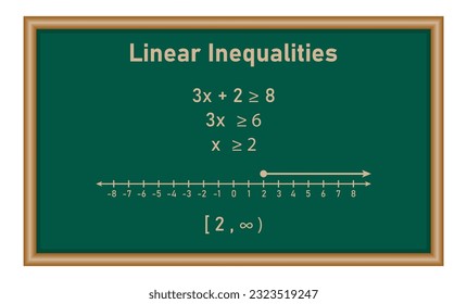 Lineare Ungleichheiten in einem Variablen Beispiele mit Antworten. Mathematische Ressourcen für Lehrer und Schüler.