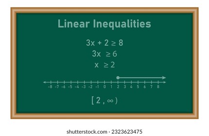 Linear inequalities in one variables examples with answers. Mathematics resources for teachers and students.