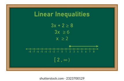 Linear inequalities in one variables examples with answers. Mathematics resources for teachers and students.