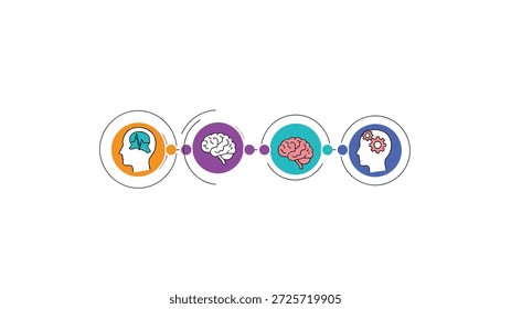 Eine lineare Infografik veranschaulicht den kreativen Prozess mit vier Kreisen, die Köpfe, Gehirne und Zahnräder enthalten, die durch Punkte verbunden sind.