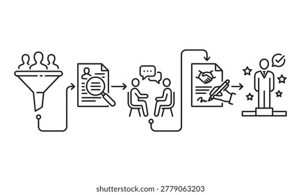 A linear infographic showing the recruitment process, from candidate sourcing and resume screening to interviewing, job offer signing, and successful hiring.